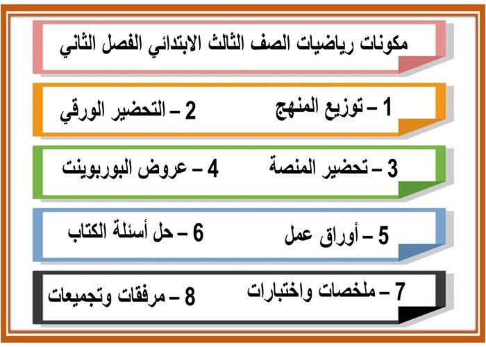 اثراءات منصه مدرستى رياضيات الصف الثالث الابتدائي الفصل الثاني  