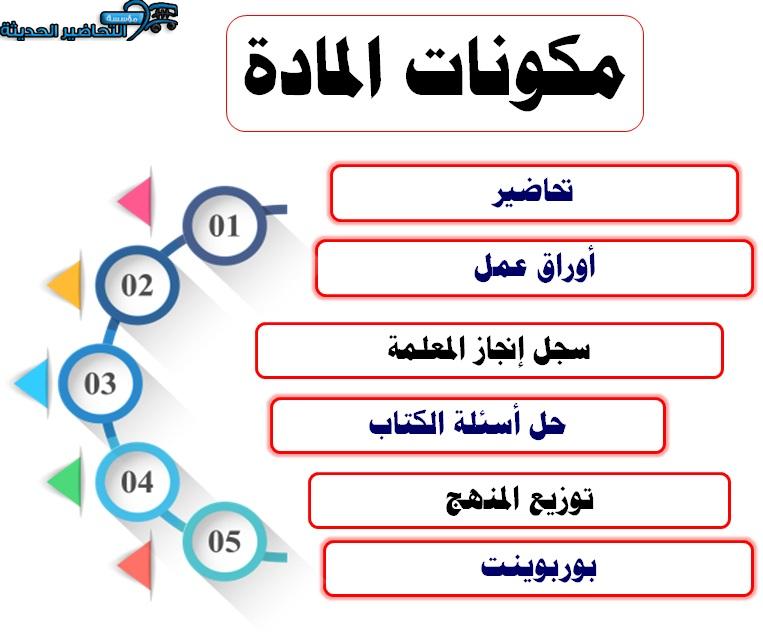 مكونات سي دي علوم الصف الأول الابتدائي الفصل الثاني