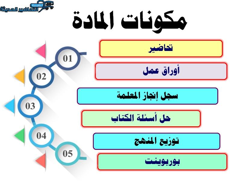 مكونات سي دي علوم الصف الأول الابتدائي الفصل الثاني