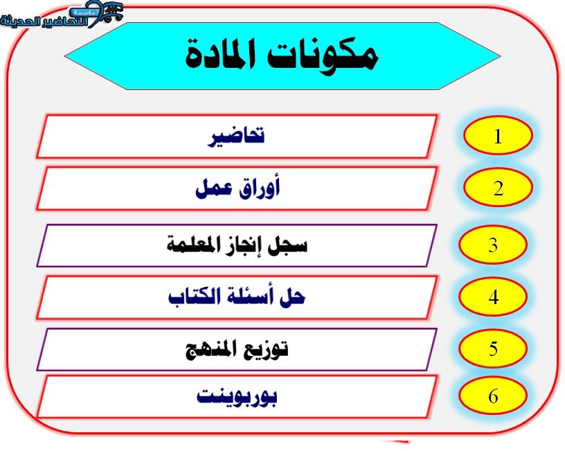 مكونات سي دي منصة مدرستي دراسات إسلامية الصف الثاني الابتدائي الفصل الثاني