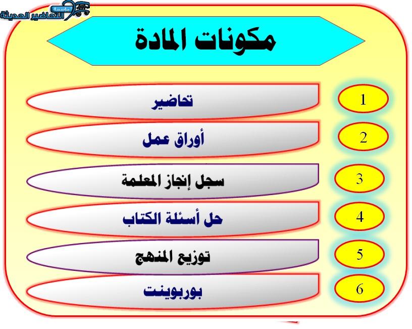 مكونات سي دي منصة مدرستي دراسات إسلامية الصف الثاني الابتدائي الفصل الثاني