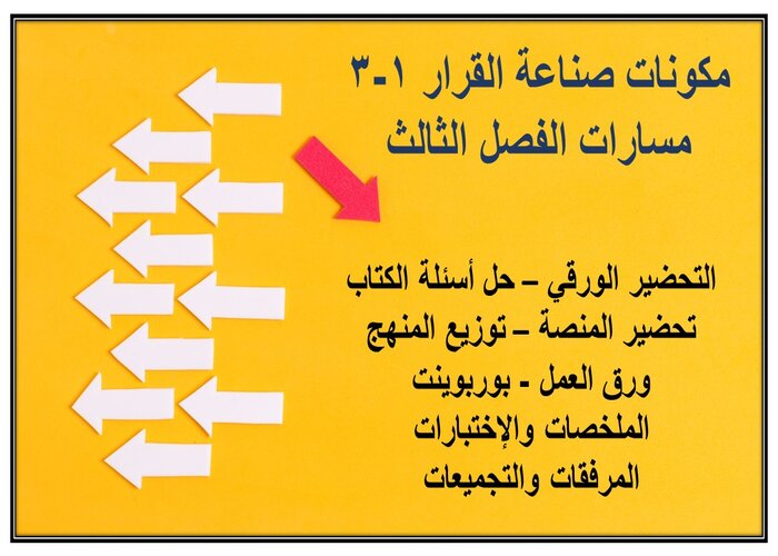 سجل إنجاز صناعة القرار 1-3 مسارات الفصل الثالث