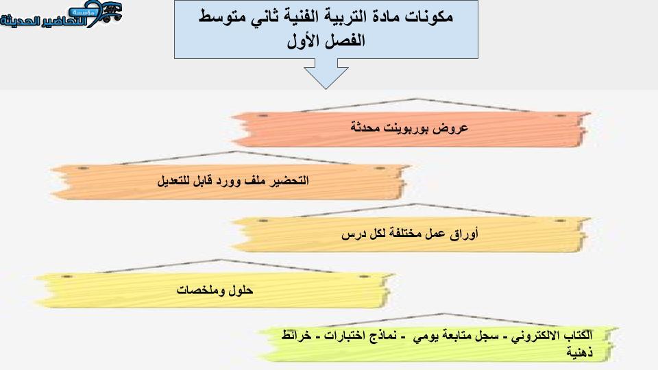 مفردات الدرس التربية الفنية ثاني متوسط الفصل الأول مدرستي