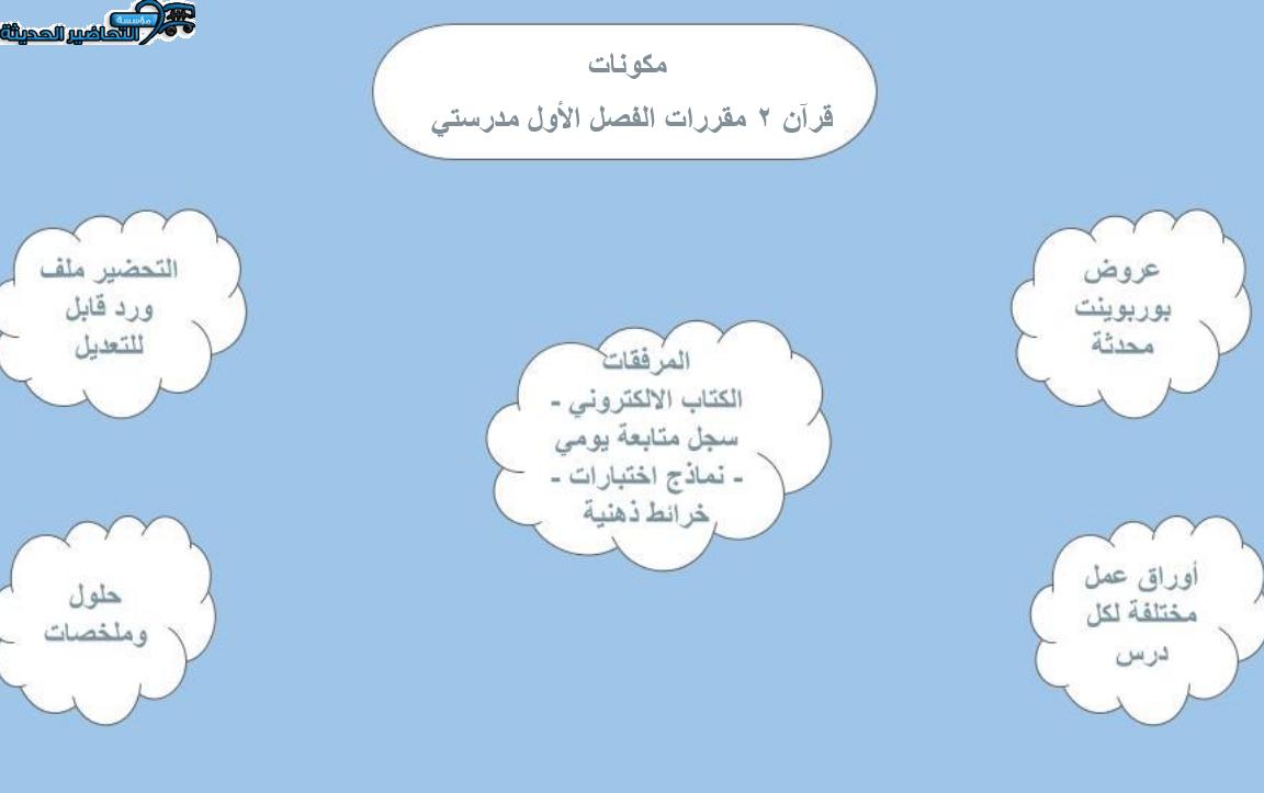 مكونات قرآن 2 مقررات الفصل الأول مدرستي