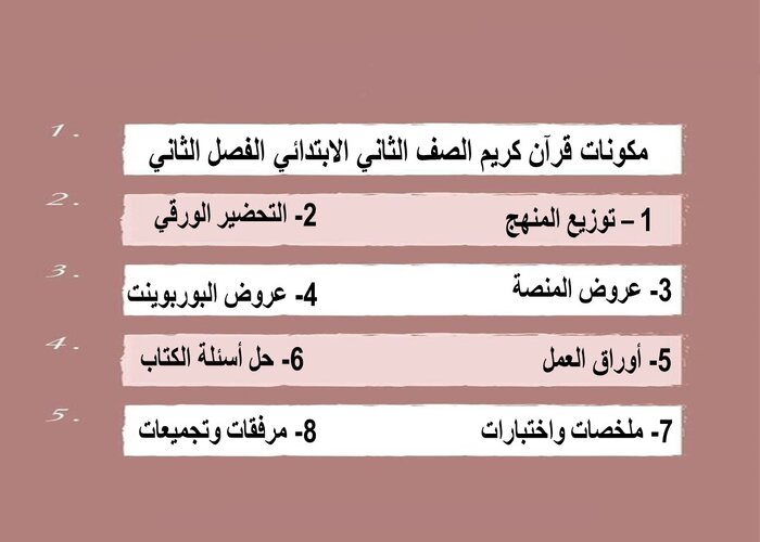 اختبار منصه مدرستى قرآن كريم الصف الثاني الابتدائي الفصل الثاني  