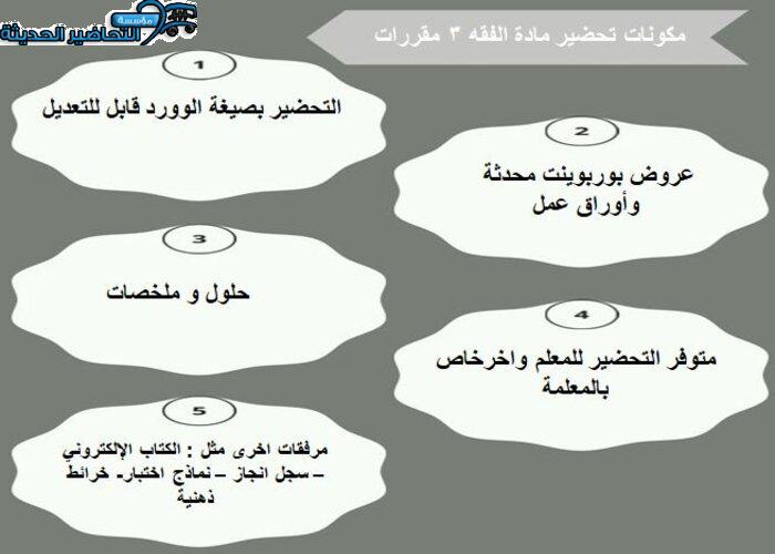 مكونات تحضير مادة فقه 3 مقررات