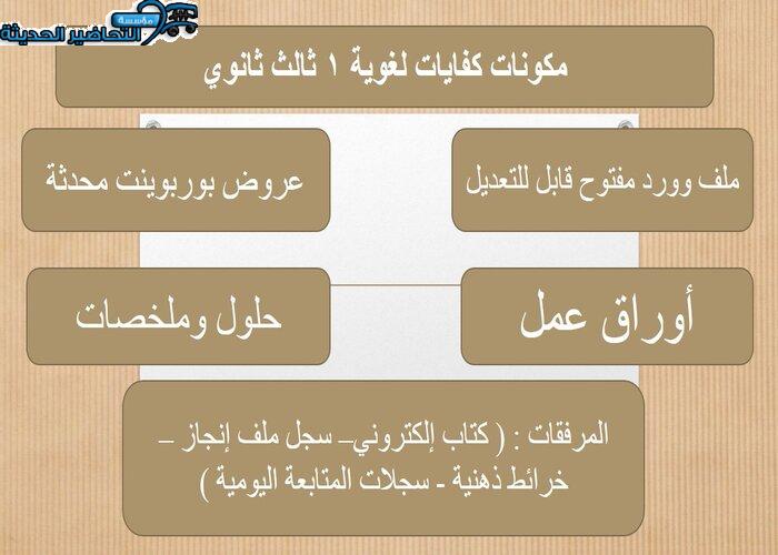بوربوينت كفايات لغوية 1 ثالث ثانوي