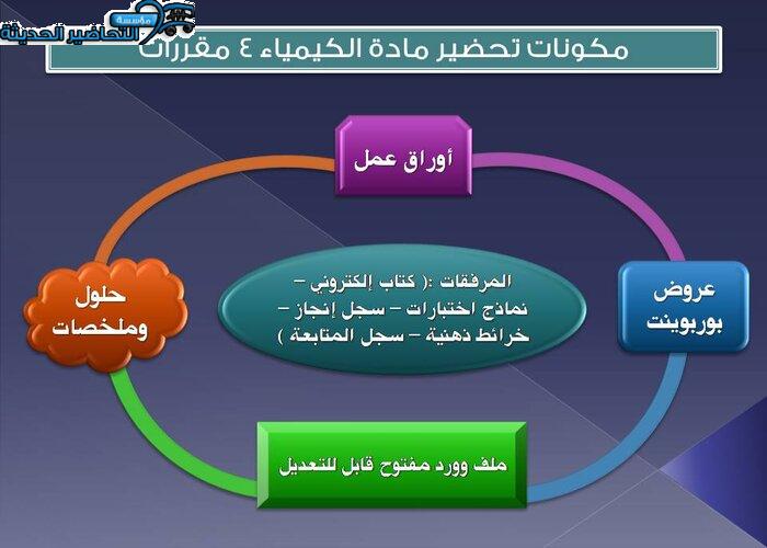 مكونات كيمياء 4 مقررات