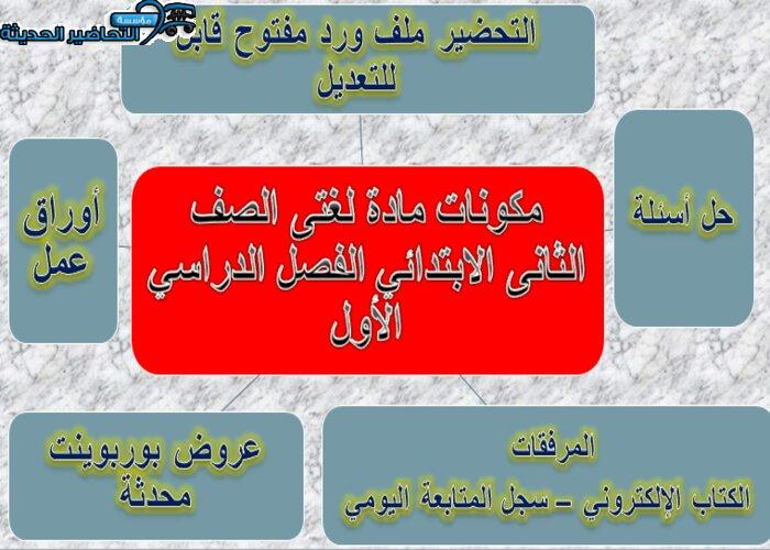 درس صلة الرحم لغتى الصف الثانى الابتدائي الفصل الدراسي الأول مكونات لغتى الصف الثانى الابتدائي الفصل الدراسي الأول