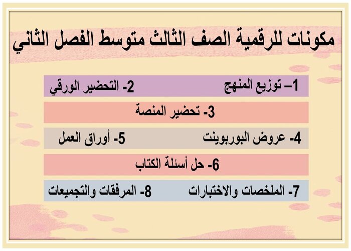 واجبات منصه مدرستي للرقمية الصف الثالث متوسط الفصل الثاني  