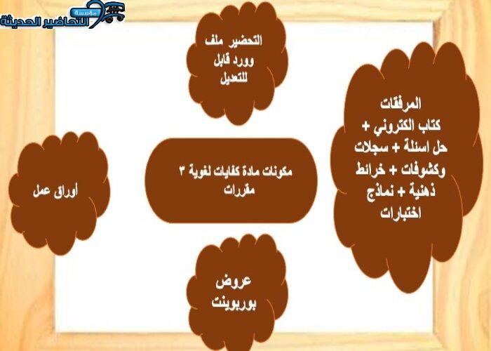 مكونات لمادة الكفايات اللغوية 3 مقررات 