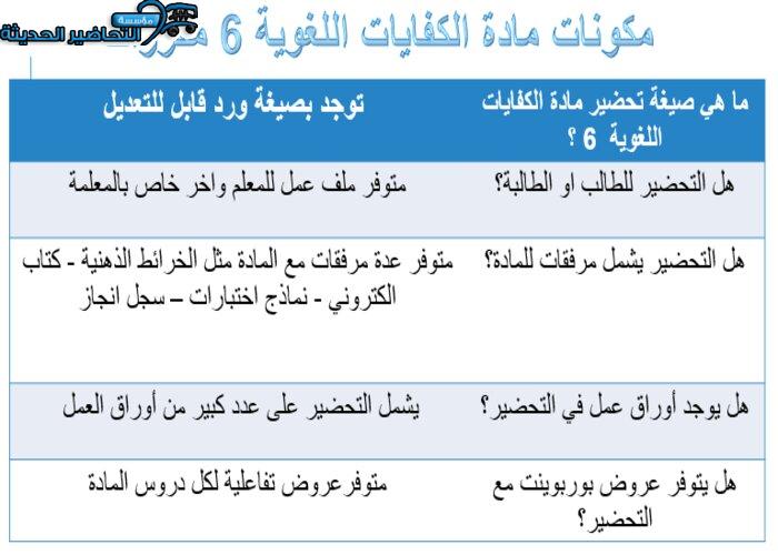 مكونات لمادة الكفايات اللغوية 6 مقررات