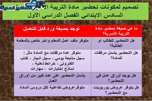مكونات ماة التربية الاسرية للصف السادس الابتدائي