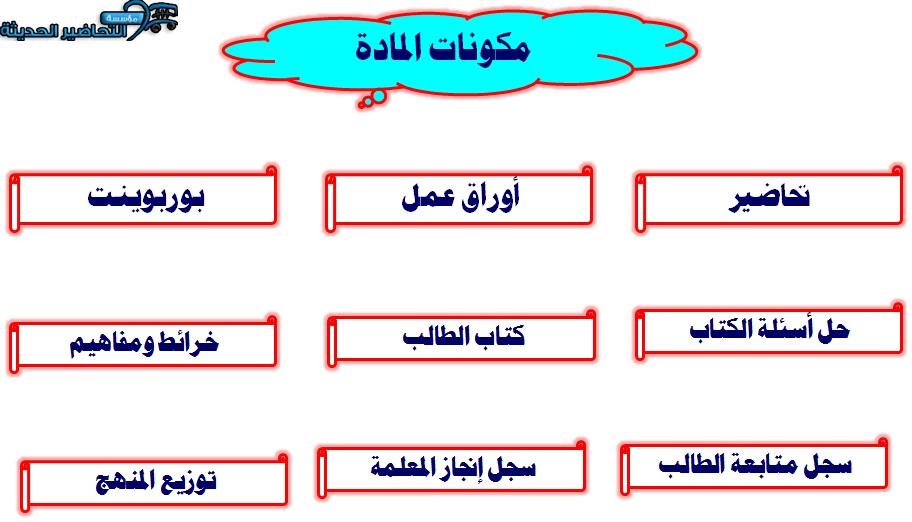 مكونات مادة العلوم الادارية 1 - مبادئ الادارة مقررات الفصل الأول