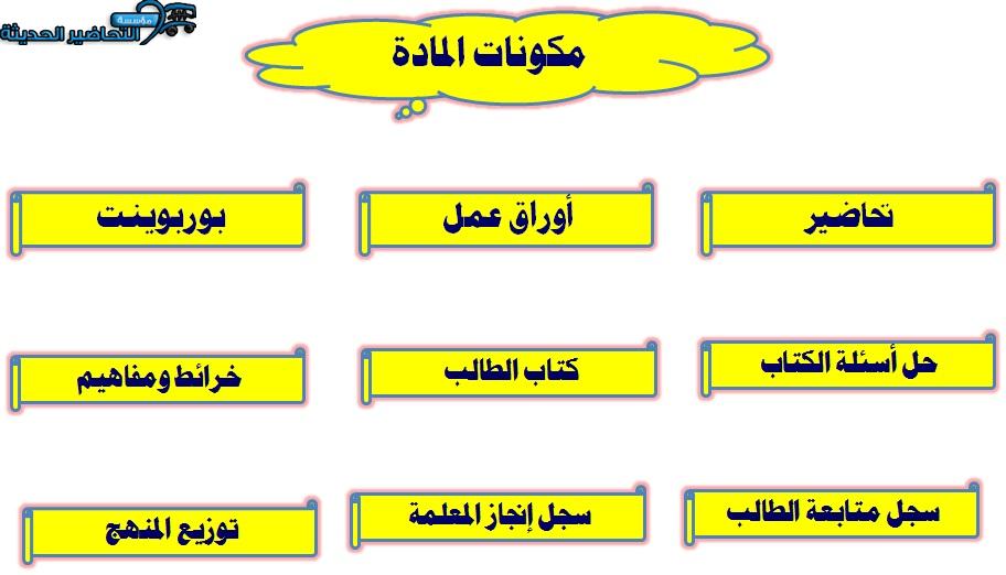 مكونات مادة العلوم الادارية 2 مقررات الفصل الأول