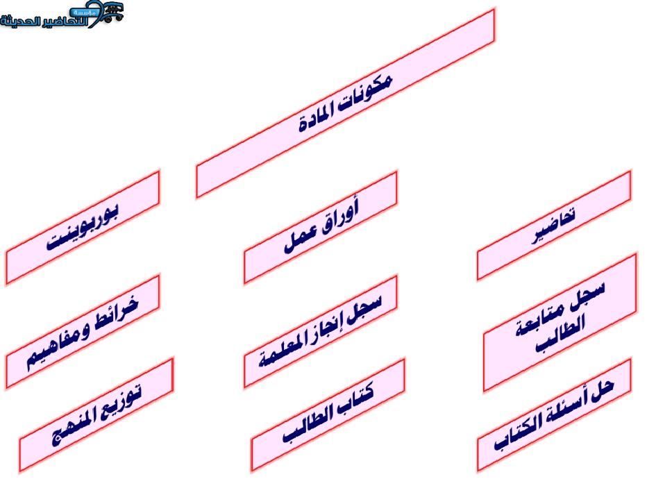مكونات مادة الثقافة الموسيقية مسارات