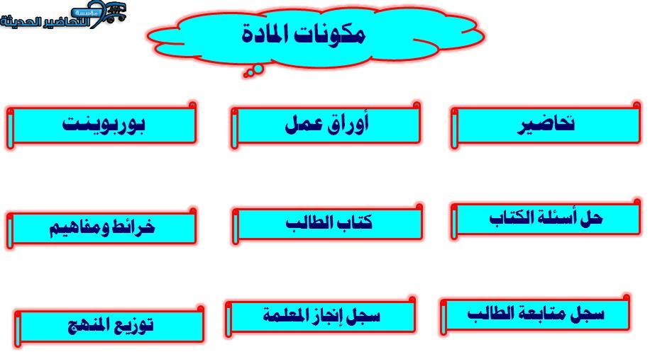 مكونات مادة جغرافيا مسار العلوم الإنسانية مقررات الفصل الأول