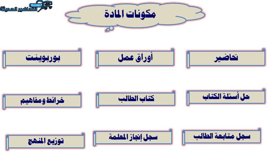 مكونات مادة علم البيئة والتربية البيئية مقررات الفصل الأول