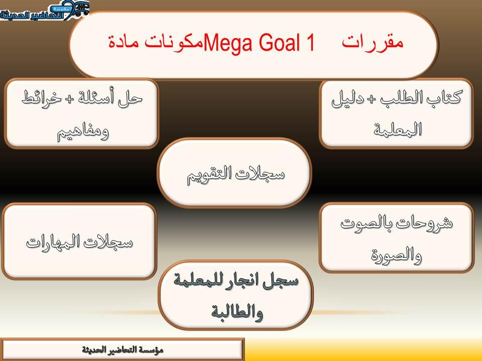 مكونات مادة Mega Goal 1 مقررات 