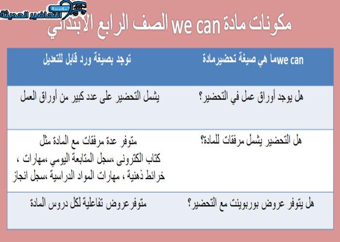 مكونات مادة we can صف رابع إبتدائي فصل دراسي اول