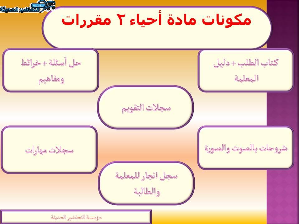 مكونات مادة أحياء 2 مقررات