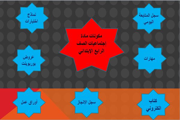 مكونات مادة إجتماعيات الرابع الابتدائي