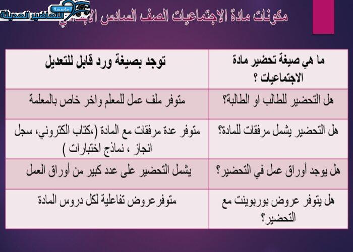مكونات مادة إجتماعيات الصف السادس الإبتدائي