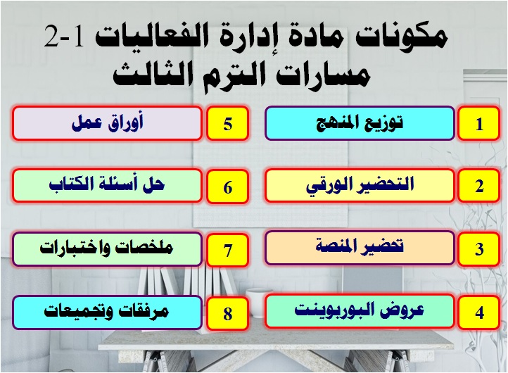 مكونات مادة إدارة الفعاليات 1-2 مسارات الترم الثالث