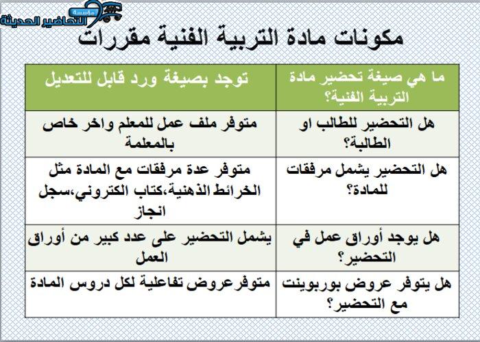 مكونات مادة التربية الفنية مقررات