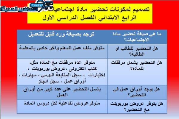 مكونات مادة اجتماعيات الرابع الابتدائي