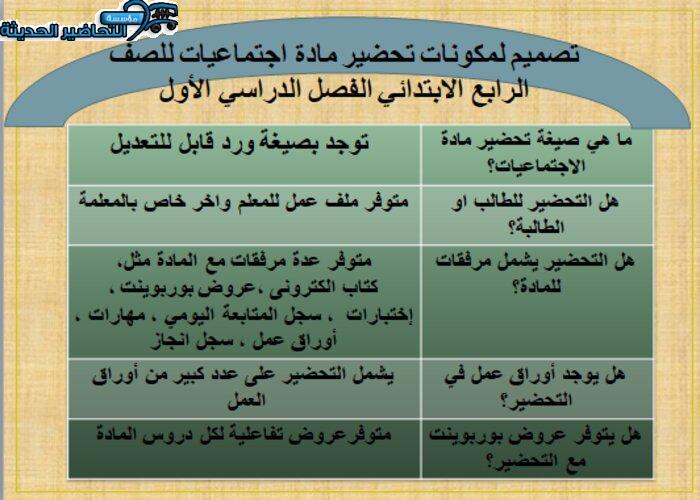 مكونات مادة اجتماعيات الصف الرابع الابتدائي 