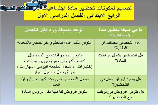 مكونات مادة اجتماعيات الصف الرابع البتدائي