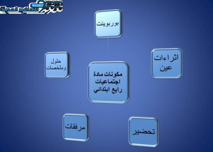 مكونات مادة الاجتماعيات رابع ابتدائي