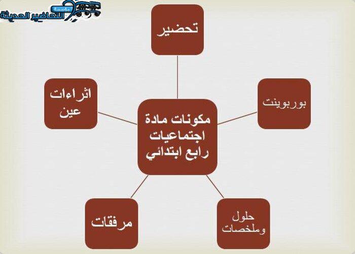 مكونات-مادة-اجتماعيات-رابع-ابتدائي