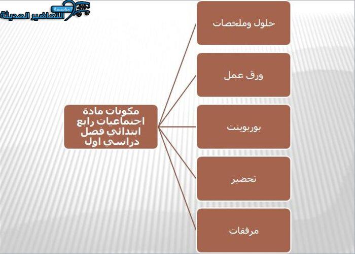 مكونات مادة اجتماعيات رابع ابتدائي فصل دراسي اول