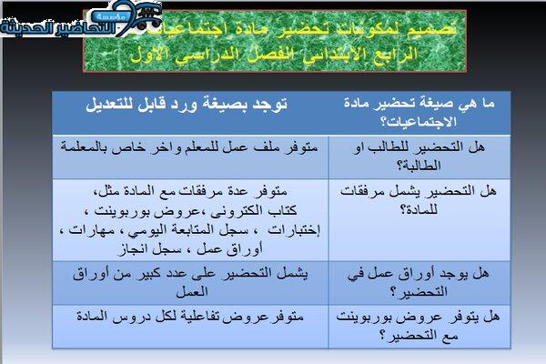 مكونات مادة اجتماعيات رابع ابتدائي