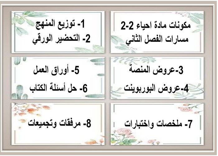 مفردات الدرس منصه مدرستى مادة احياء 2-2 مسارات الفصل الثاني مفردات الدرس منصه مدرستى مادة احياء 2-2 مسارات الفصل الثاني