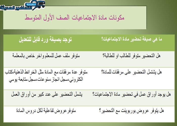 مكونات مادة الأجتماعيات الأول المتوسط فصل دراسي أول