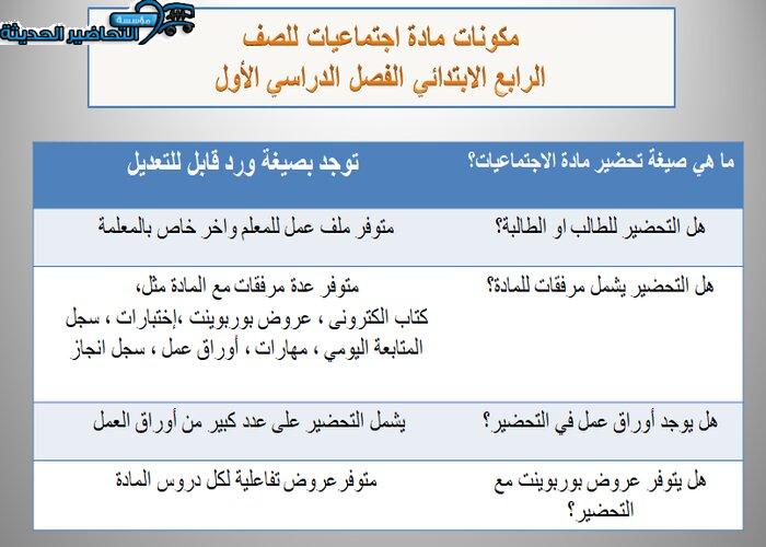 مكونات مادة الإجتماعيات رابع ابتدائي الفصل الدراسي الأول