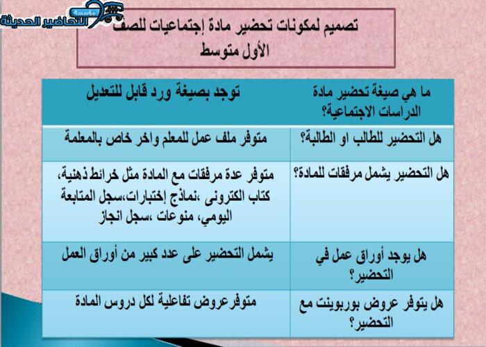 أوراق عمل درس العمارة والفنون في الحضارة الإسلامية الأجتماعيات الأول المتوسط فصل دراسي أول