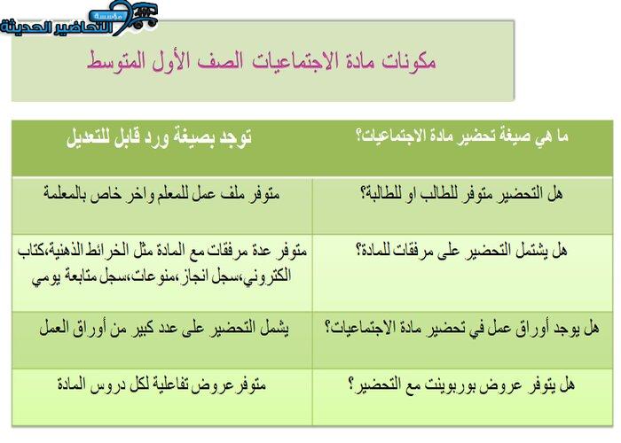 مكونات مادة الاجتماعيات الأول المتوسط