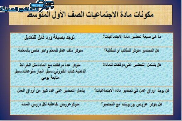 مكونات مادة الاجتماعيات الصف الأول متوسط