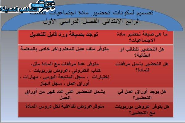 مكونات مادة الاجتماعيات الصف الرابع الابتدائي
