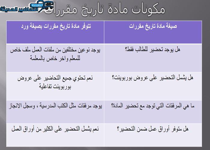 مكونات مادة التاريخ الصف ثانوي مقررات