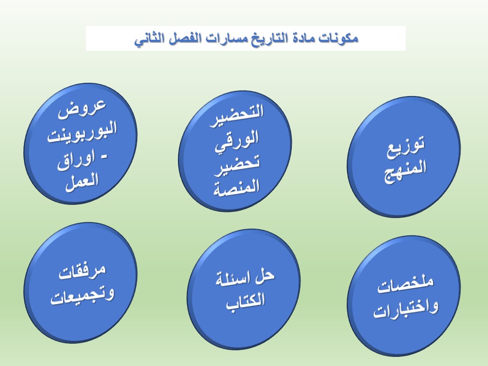 اثراءات منصة مدرستي التاريخ مسارات الفصل الثاني اثراءات منصة مدرستي التاريخ مسارات الفصل الثاني