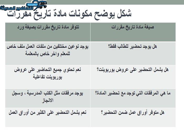 مكونات مادة التاريخ مقررات
