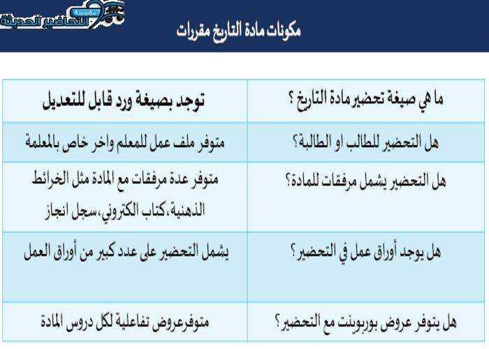 مكونات مادة التاريخ مقررات