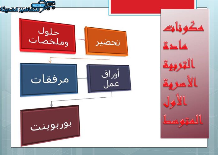 مكونات مادة التربية الأسرية الأول المتوسط