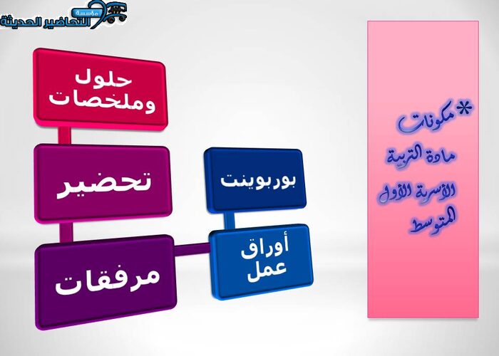 مكونات مادة التربية الأسرية الأول المتوسط