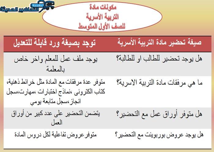مكونات مادة التربية الأسرية الأول المتوسط